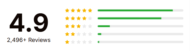 Wellaray ratings