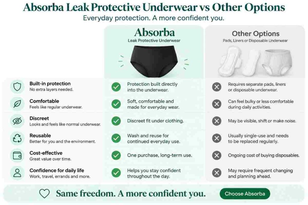 Absorba vs