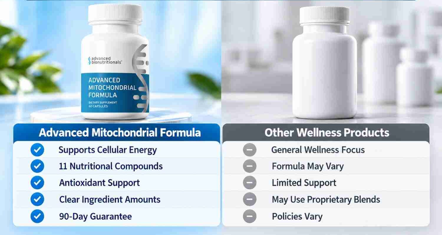 Advanced Mitochondrial Formula vs Others