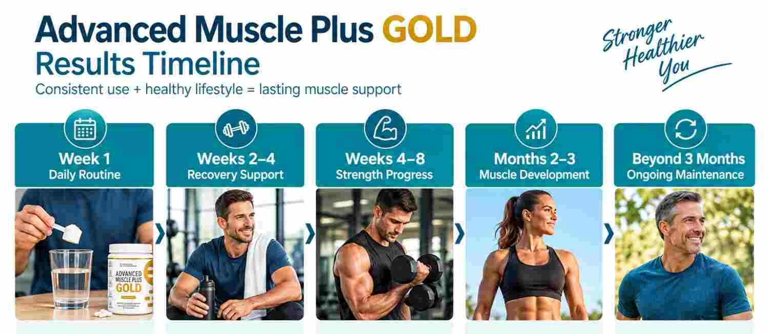 Advanced Muscle Plus GOLD Progress