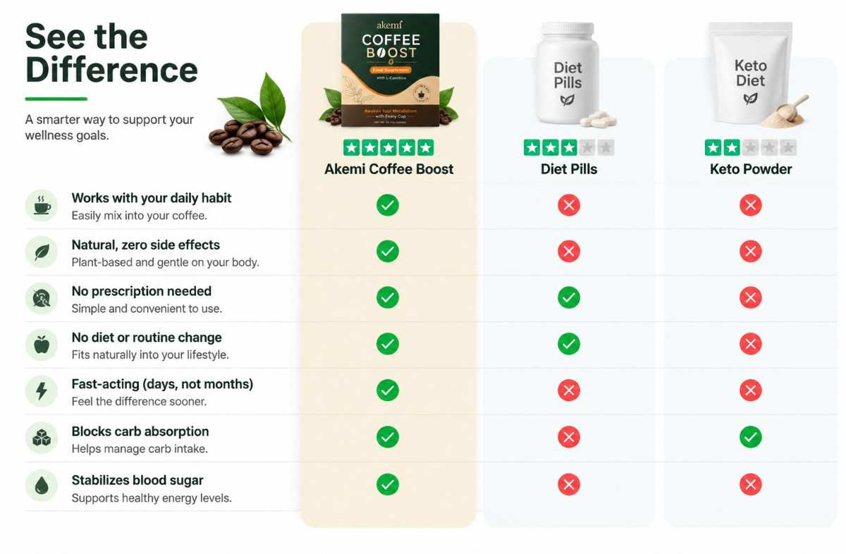 Akemi Coffee Boost UK vs others