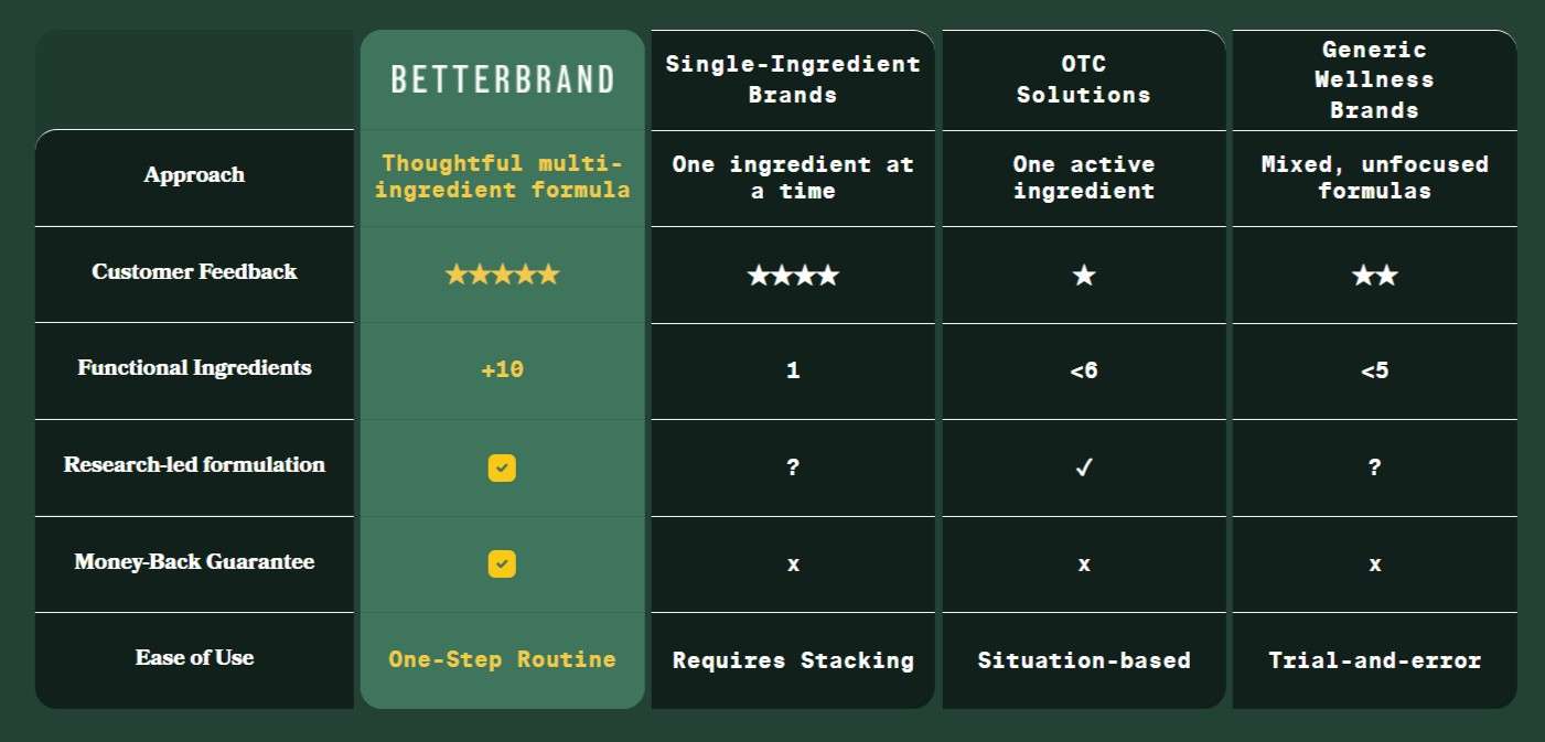 BetterBrand Tallow Rub vs them
