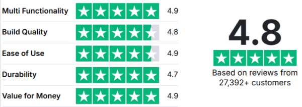 BlueLume-Glasses-Ratings
