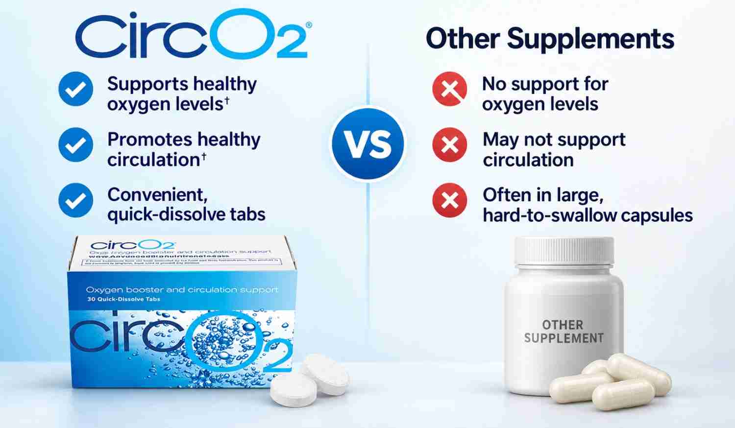 CircO2 vs Others
