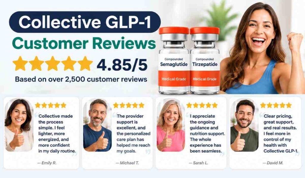 Collective GLP-1 customer reviews