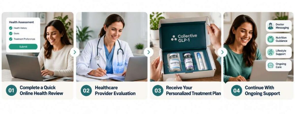 Collective GLP-1 how to get started