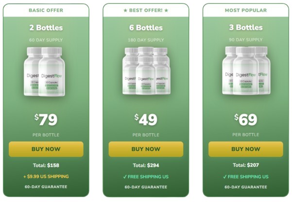DigestFlow pricing details