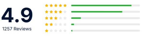 EMSense Foot Massager customer rating