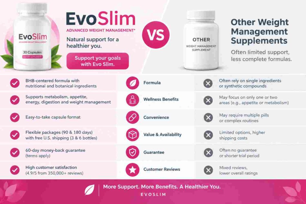 Evo Slim vs Other Supplements