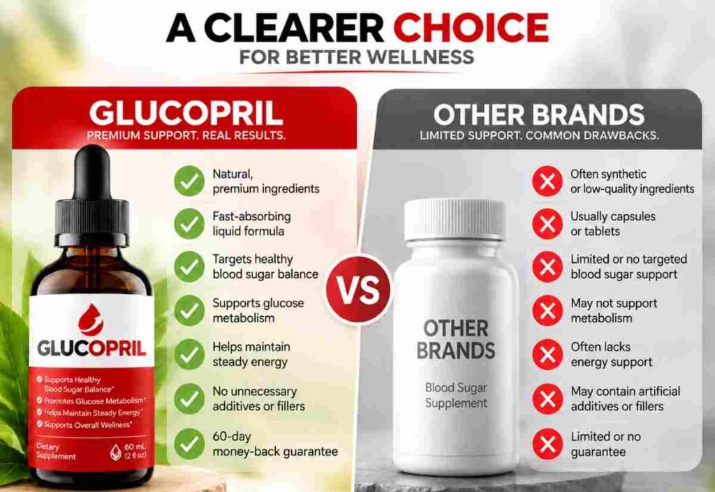 GlucoPril vs others