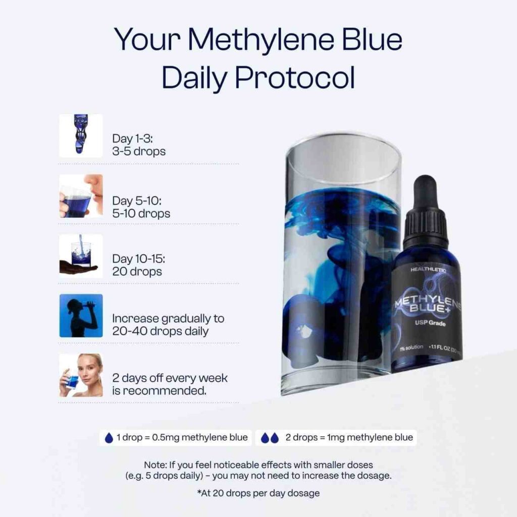 Healthletic Methylene Blue uses