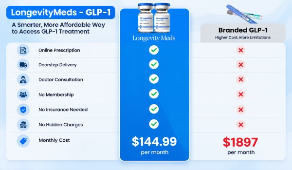 LongevityMeds - GLP-1 vs