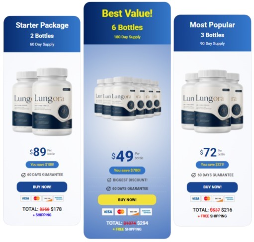Lungora prices