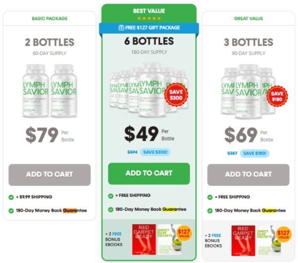Lymph Savior prices