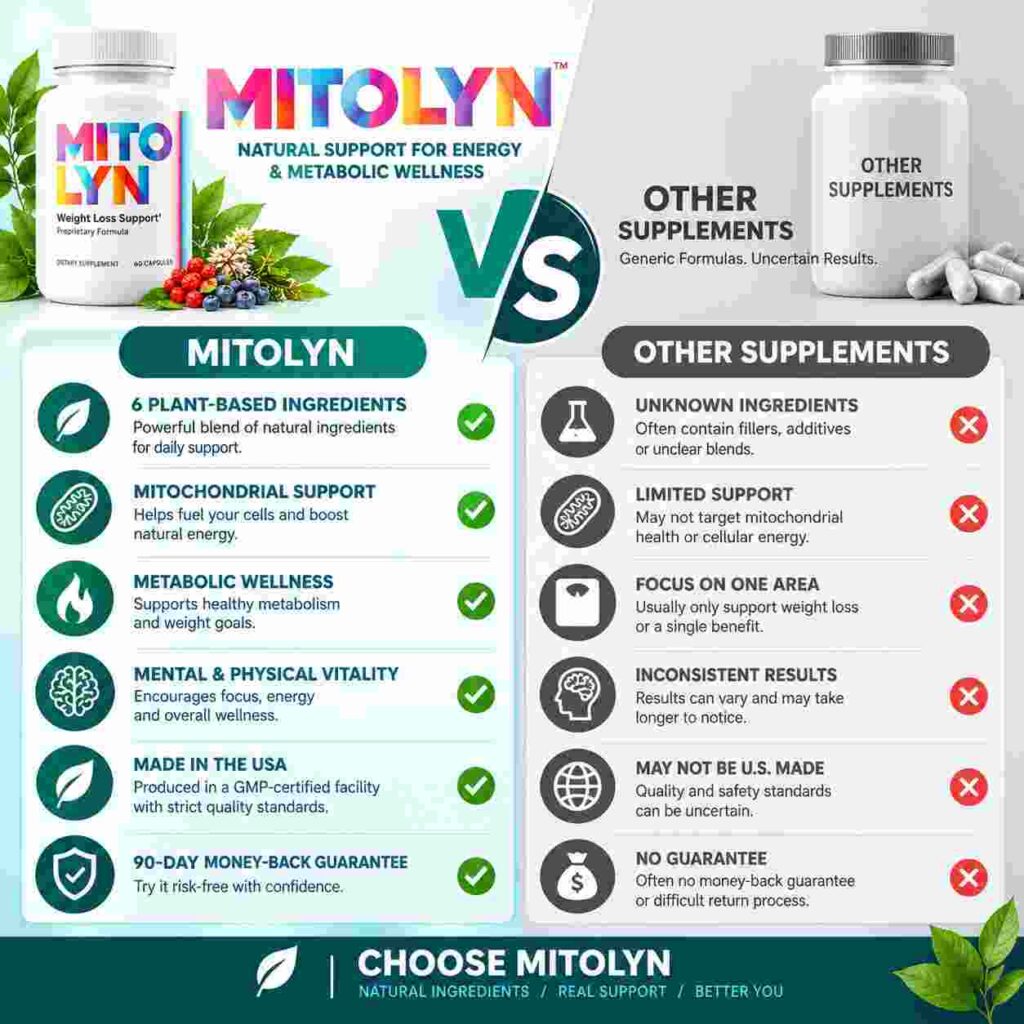 Mitolyn vs Other