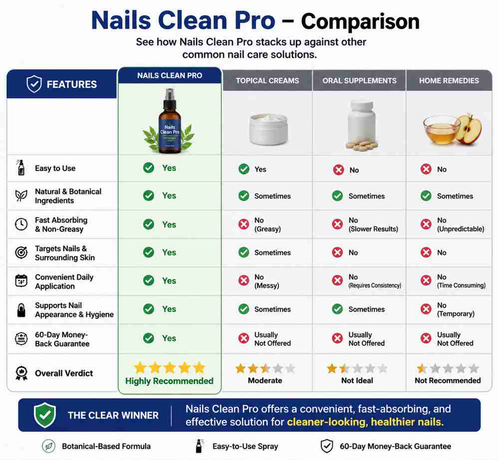 Nails_Clean_Pro_Comparison_60kb