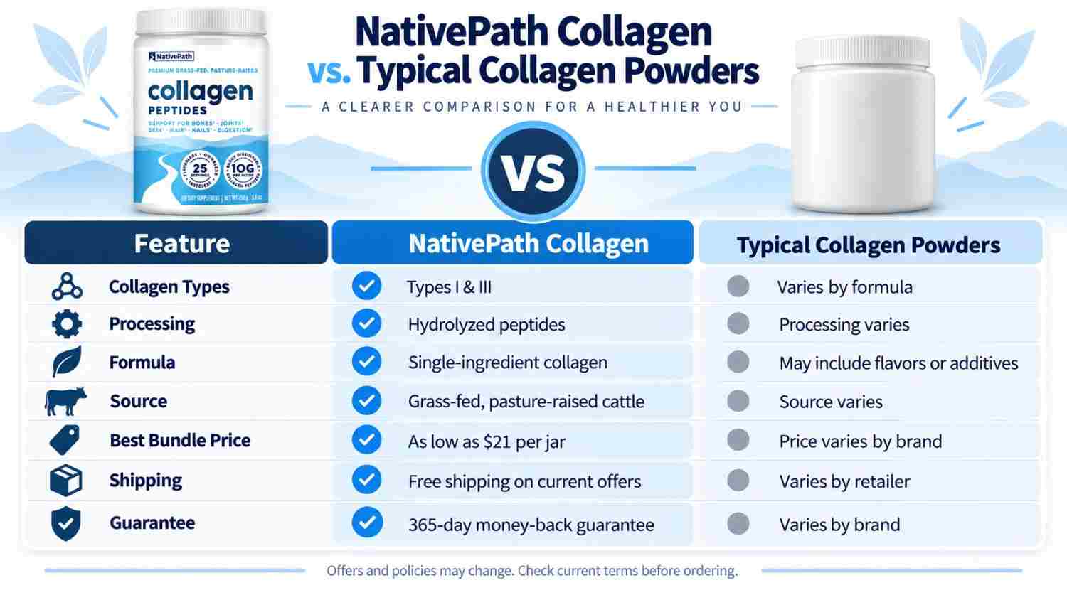 Native Path Collagen vs