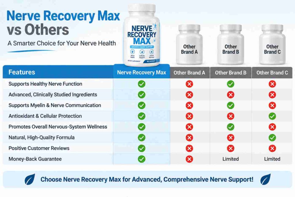 Nerve_Recovery_Max_vs_Others_60kb