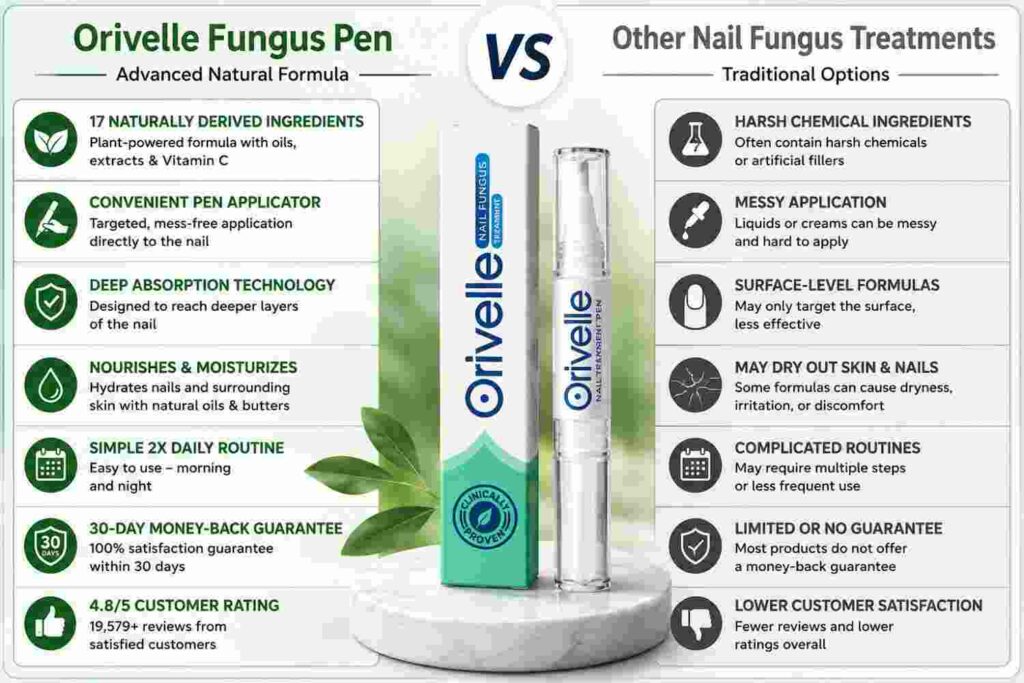 Orivelle Fungus Pen vs Traditional Treatments