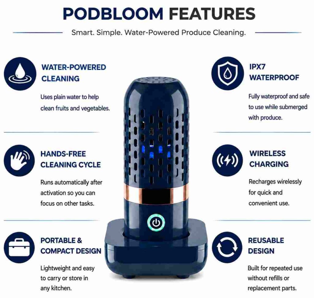 PodBloom features