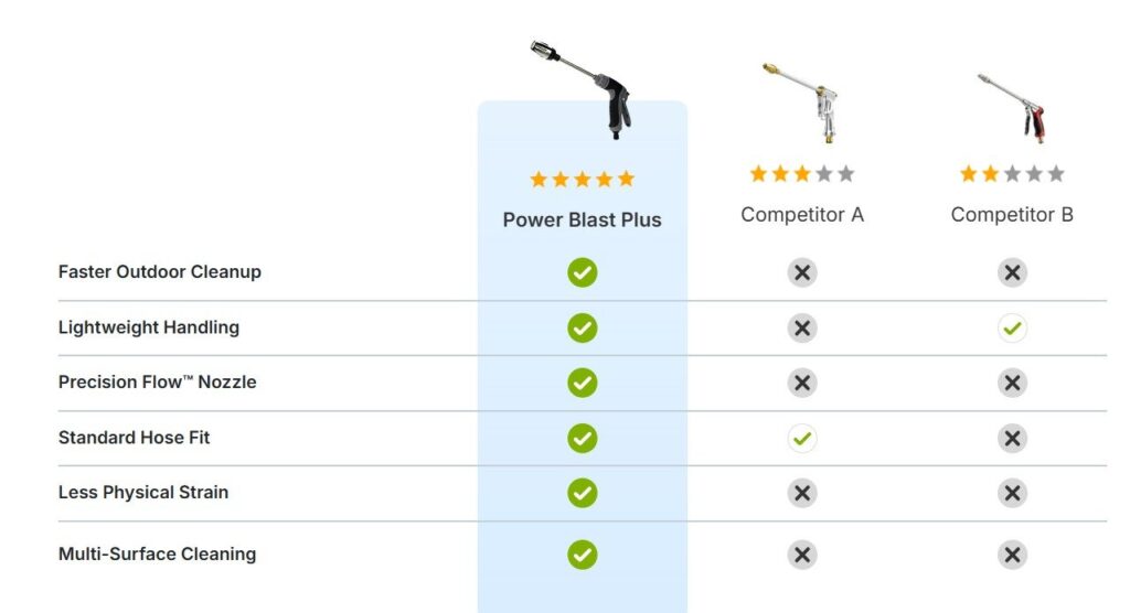 Power Blast Plus vs. Traditional Pressure Washer