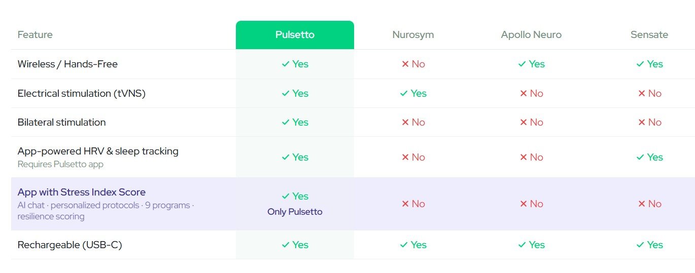Pulsetto Lite Vs Other