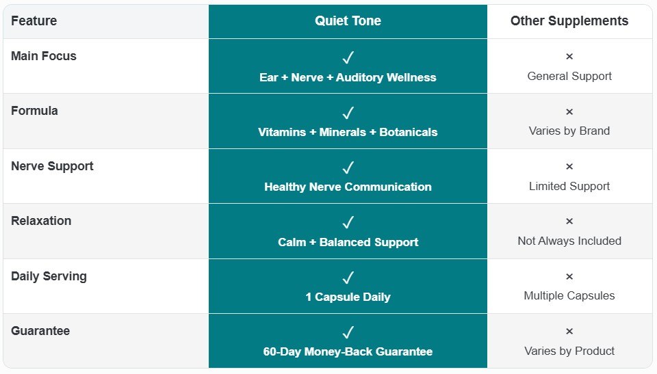 Quiet Tone VS Other