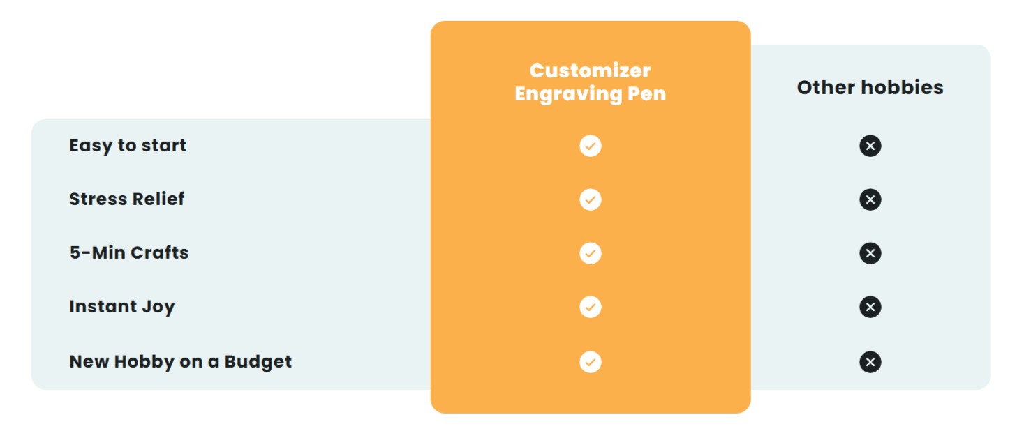 Resparked Engraving Pen vs Others