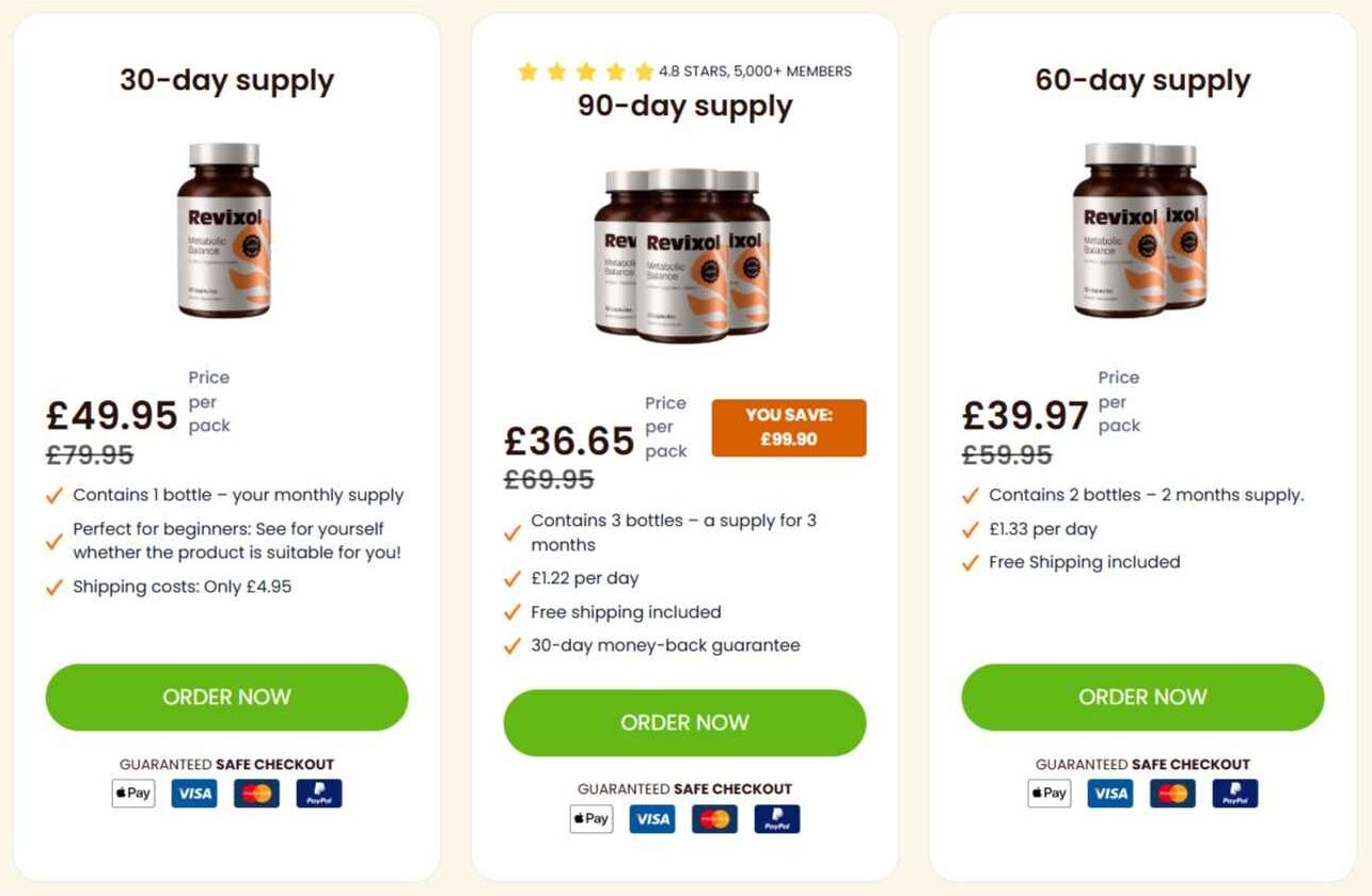 Revixol Diet Pricing