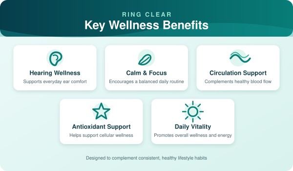 Ring Clear benefits