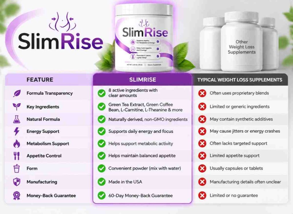 SlimRise vs others