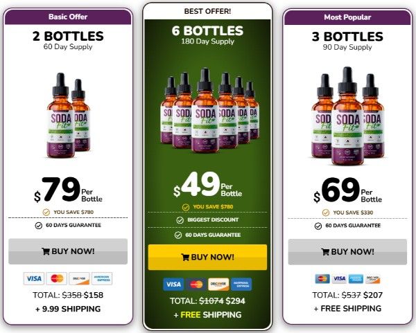 SodaFit prices