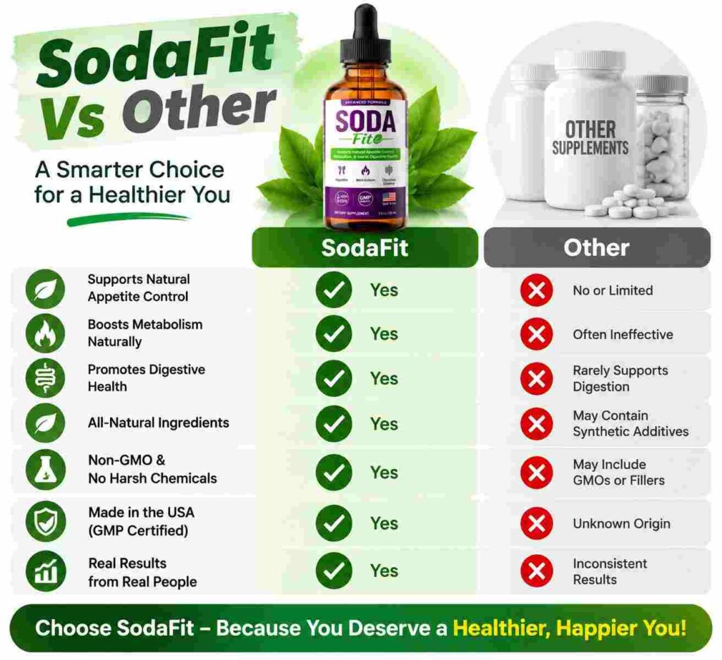 SodaFit vs