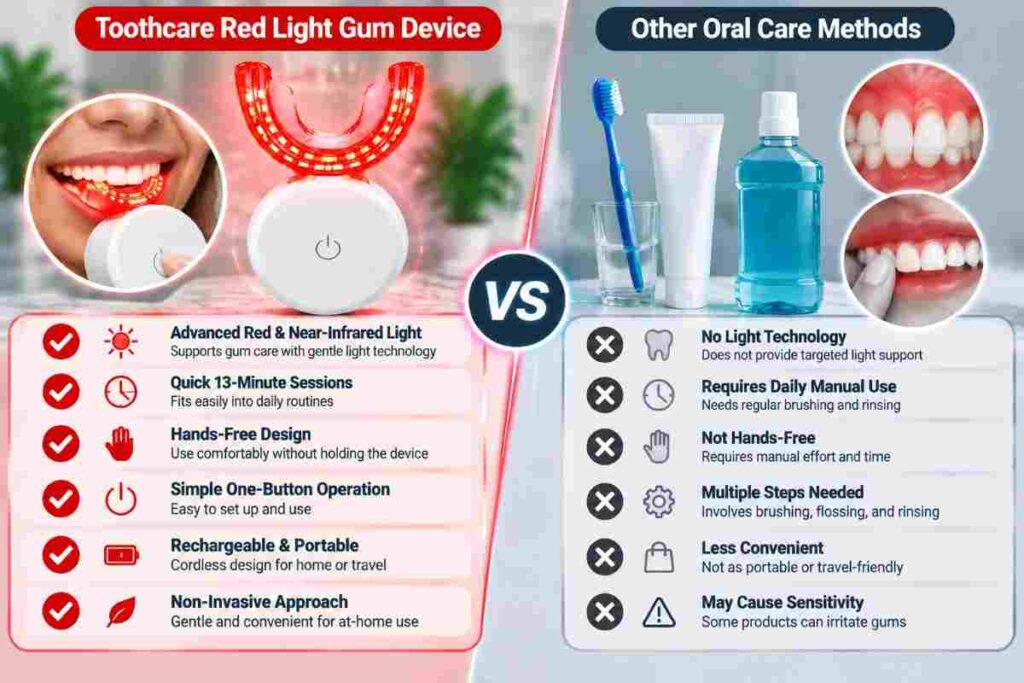 Toothcare vs Others
