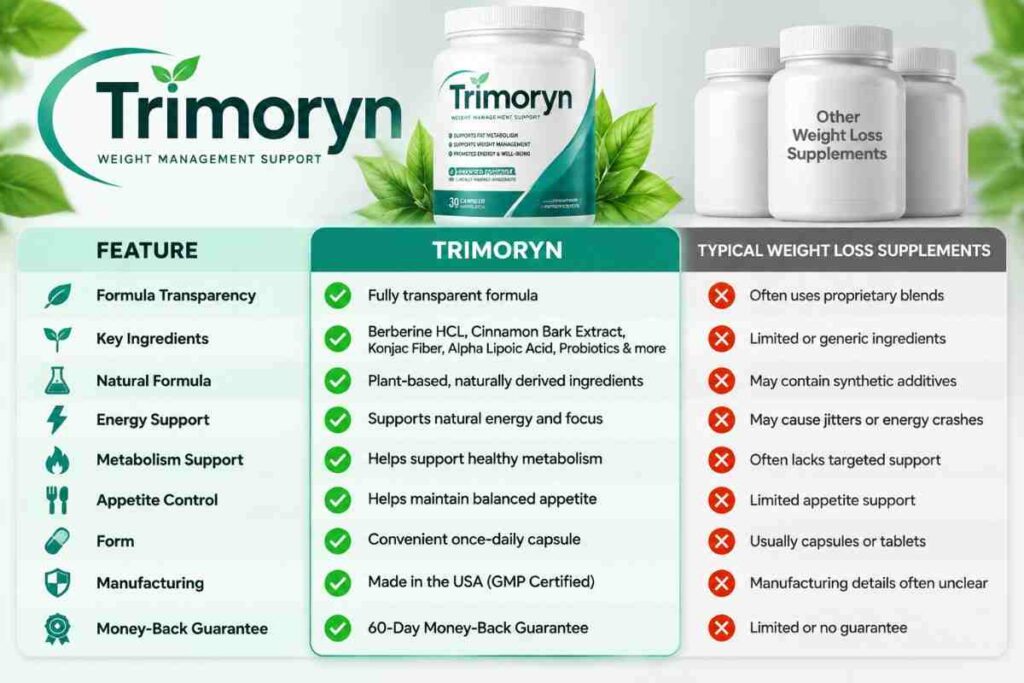 Trimoryn vs others