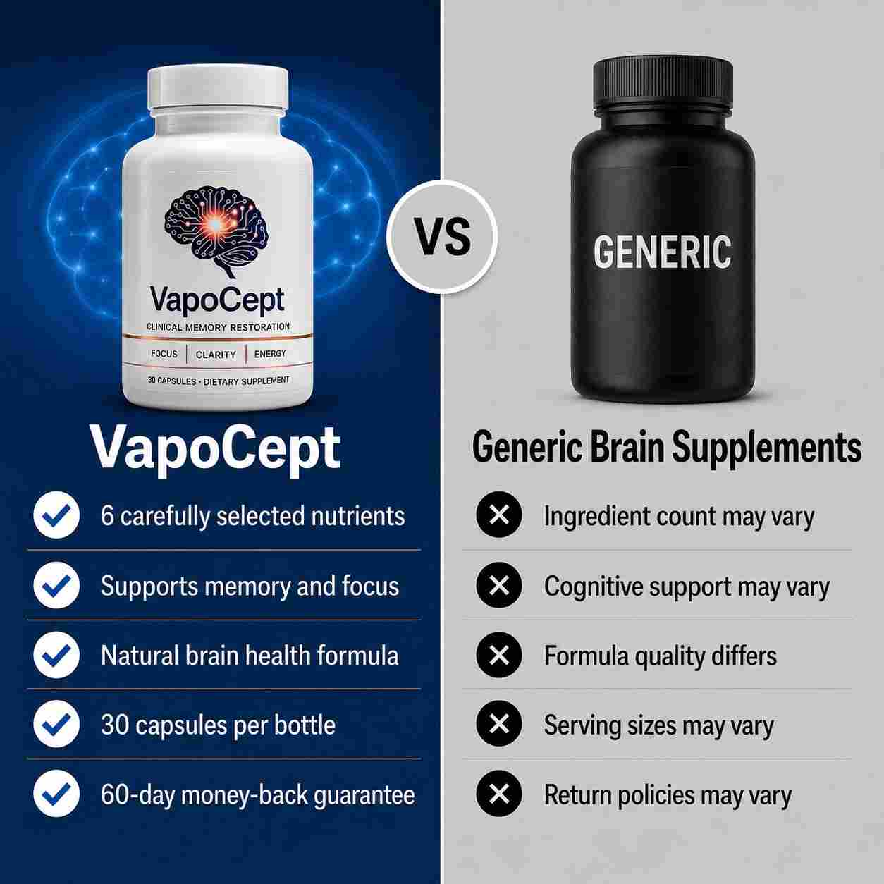 VapoCept vs. Generic Brain Supplements