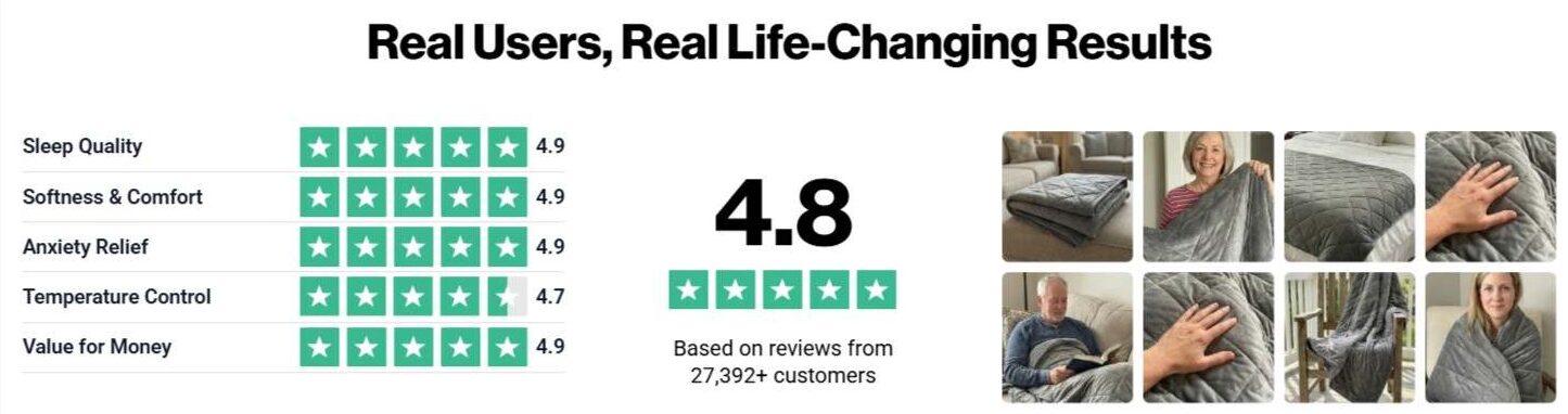 Velin Weighted Blanket Customer Reviews