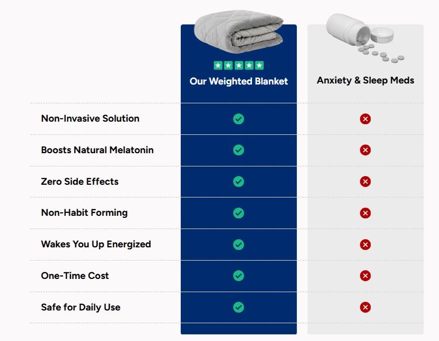 Velin Weighted Blanket vs Others