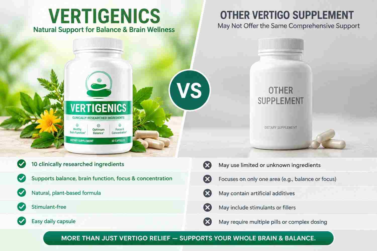 Vertigenics vs Other Supplement