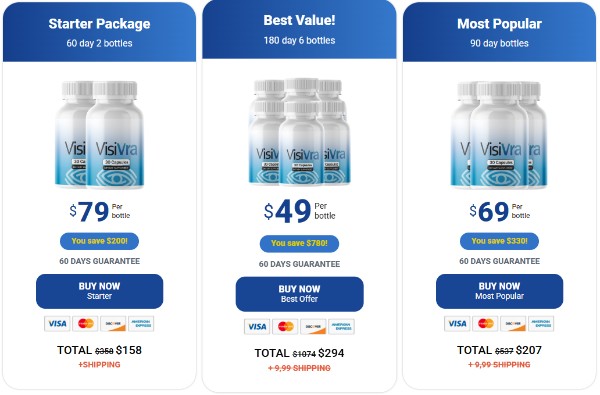 Visivra prices