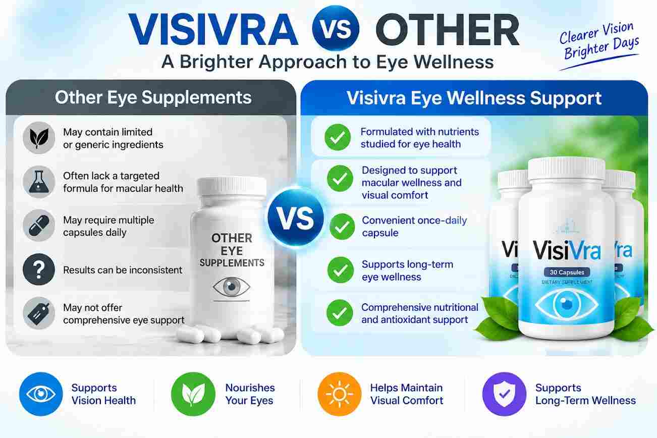 Visivra vs