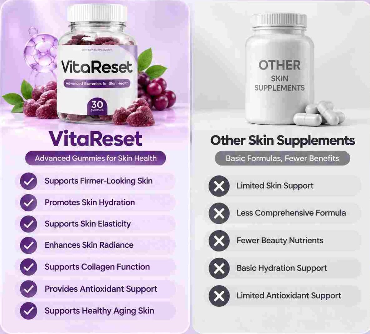 VitaReset vs others skin supplement