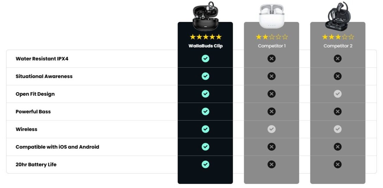 WallaBuds Clip Open Ear vs others