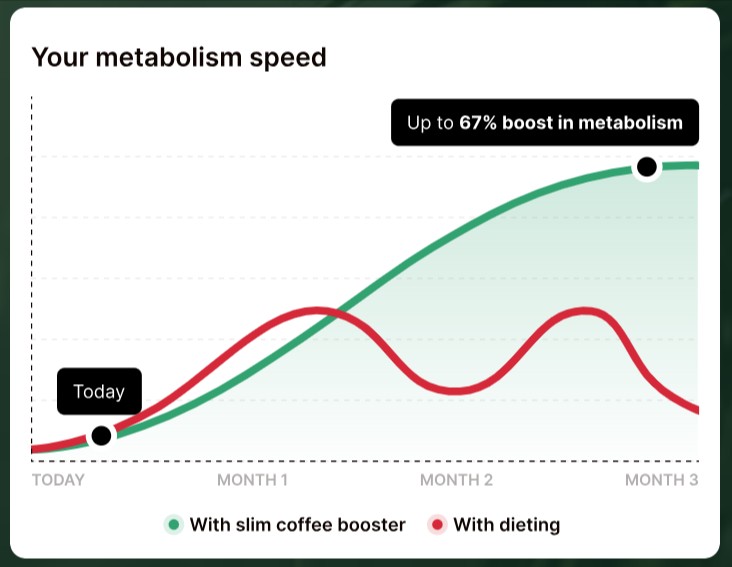 Wellaray Slim Coffee Booster Result