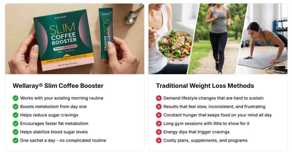 Wellaray Slim Coffee Booster vs Other