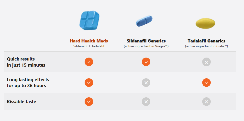 Why Choose HardRx