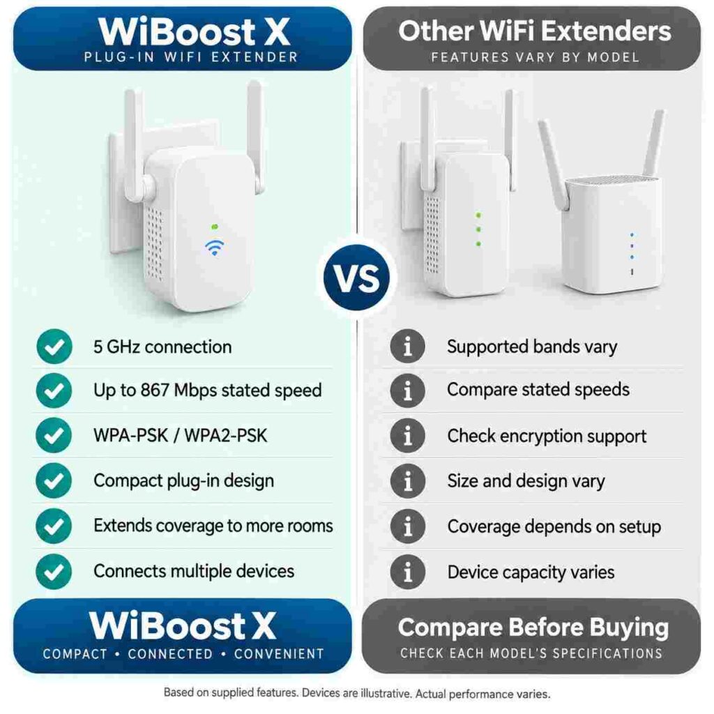 WiBoost X vs