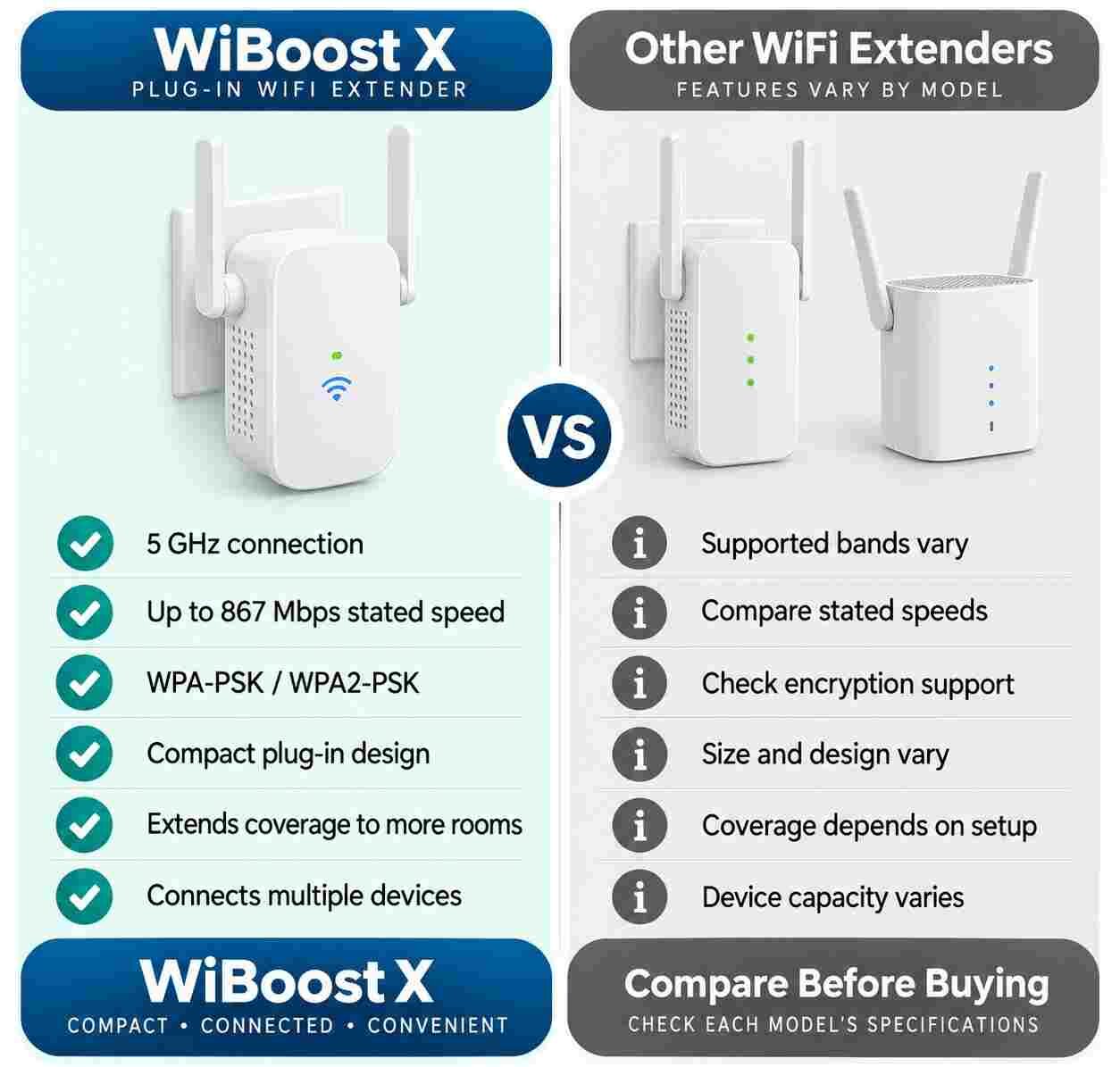 WiBoost X vs Others