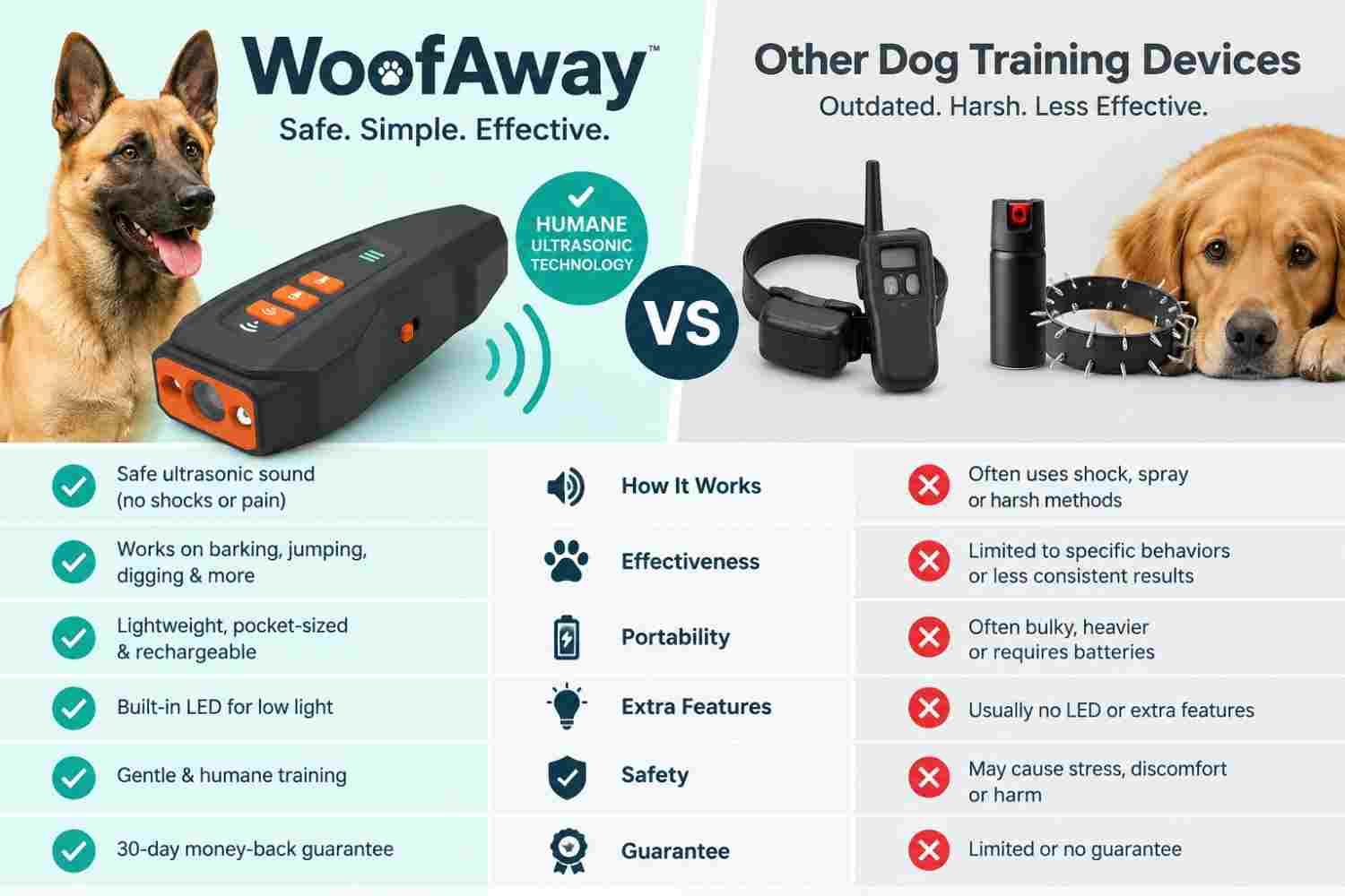 WoofAway Vs Other