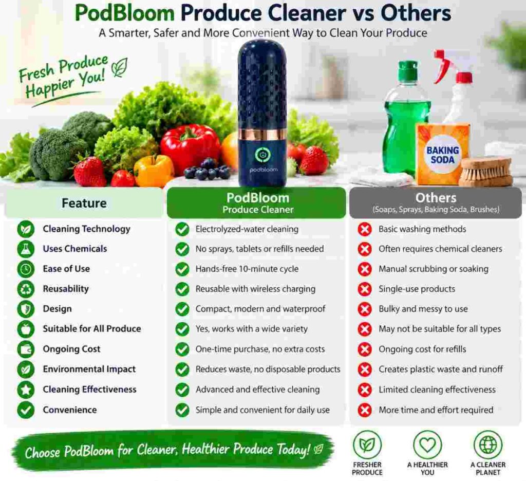 podbloom vs